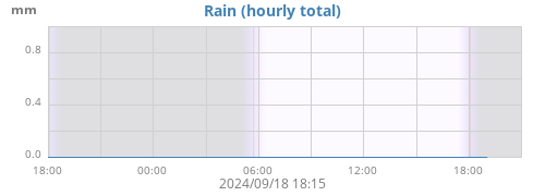 dayrain